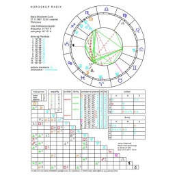 Horoskop urodzeniowy -...