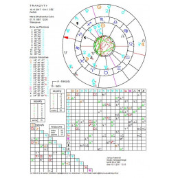 Horoskop...