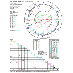 Horoskop kontaktowy -...