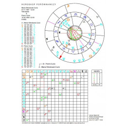 Horoskop porównawczy-...