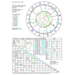 SOLARIUSZ - KOLOROWY WYKRES ELEKTRONICZNY