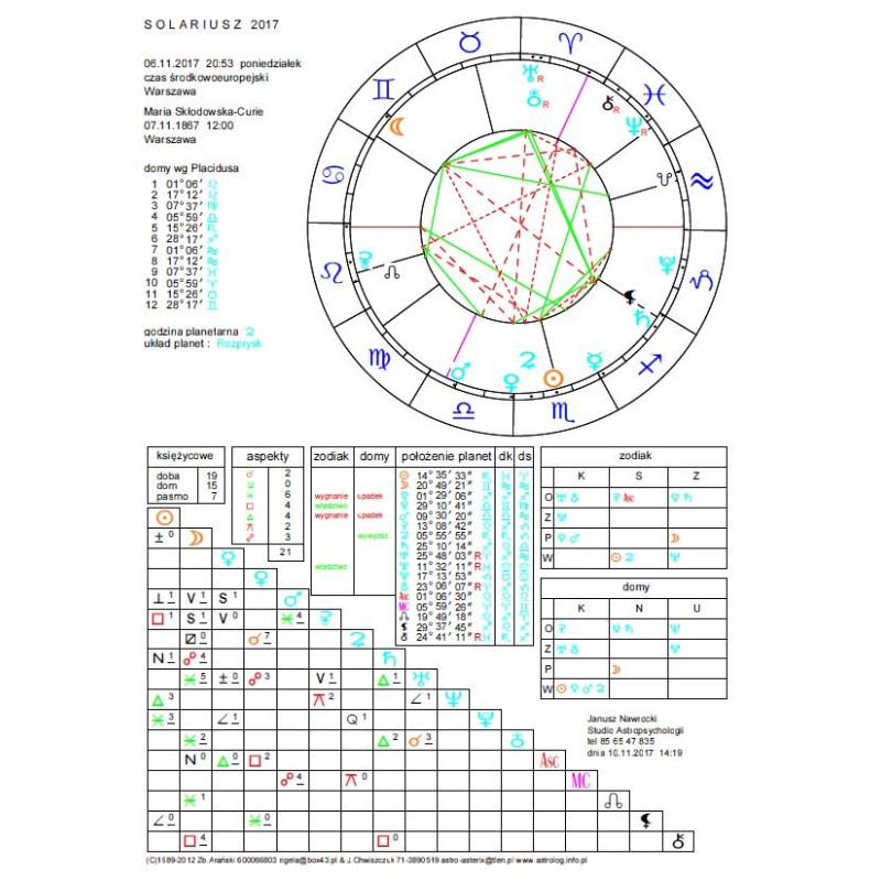 SOLARIUSZ - KOLOROWY WYKRES ELEKTRONICZNY