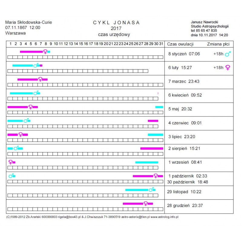 CYKL JONASA -- KOLOROWY WYKRES ELEKTRONICZNY