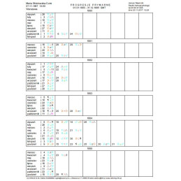 PROGRESJE PRYMARNE - KOLOROWY WYKRES DRUKOWANY